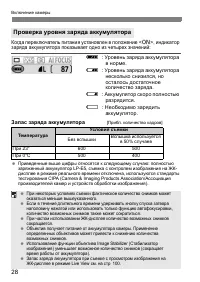 Страница 28