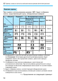 Страница 72
