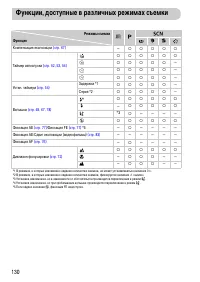 Страница 130