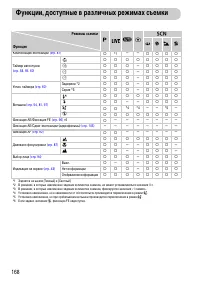 Страница 168