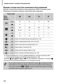 Страница 122