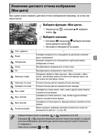 Страница 91