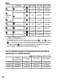 Страница 142