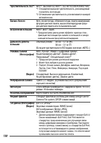 Страница 132
