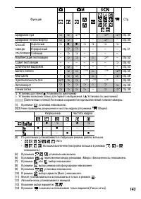 Страница 145