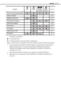 Страница 77