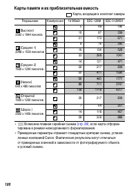 Страница 102