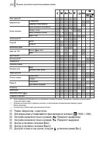 Страница 212