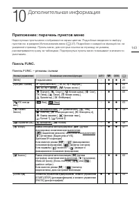 Страница 143