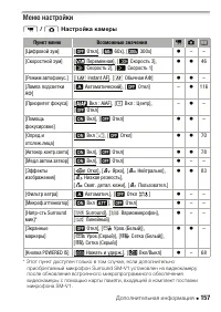 Страница 157