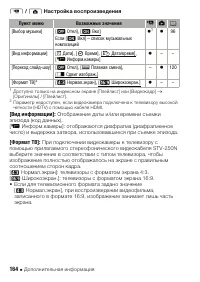 Страница 164