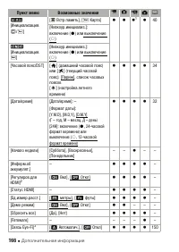 Страница 166