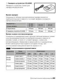 Страница 205