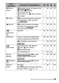 Страница 195