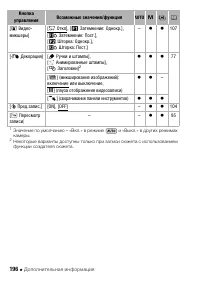 Страница 196