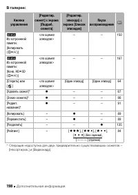 Страница 198