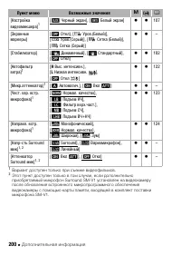 Страница 200