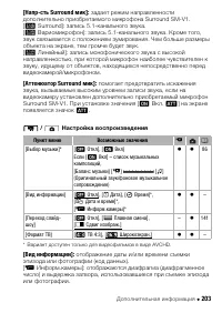 Страница 203