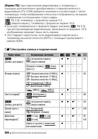 Страница 204