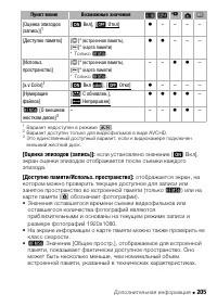Страница 205