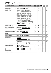 Страница 207