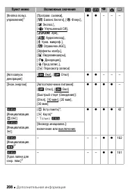 Страница 208