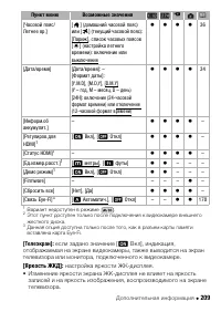 Страница 209