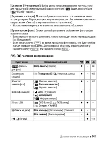 Страница 141