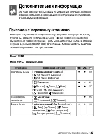 Страница 129
