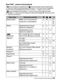 Страница 131