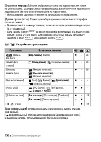 Страница 136
