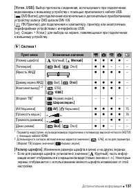 Страница 137