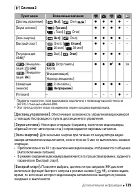 Страница 139