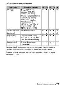 Страница 141