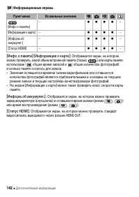 Страница 142