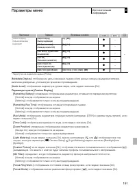Страница 191