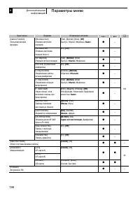 Страница 196