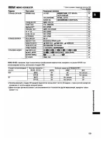 Страница 129