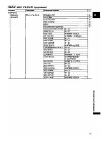 Страница 131