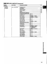 Страница 135