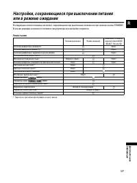 Страница 127