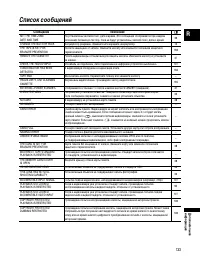 Страница 133
