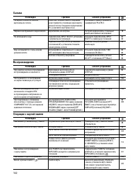 Страница 142
