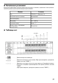 Страница 31
