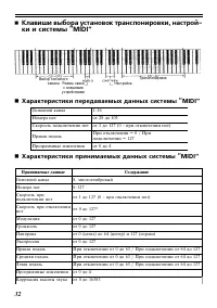 Страница 32