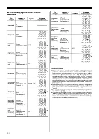 Страница 22