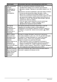 Страница 121