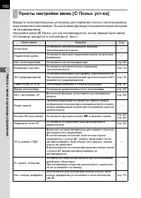 Страница 102