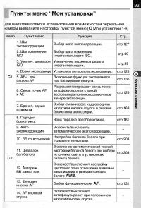 Страница 95