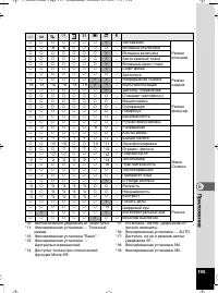 Страница 196